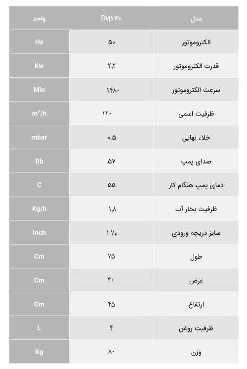 پمپ وکیوم دزپارت مدل DVP 120
